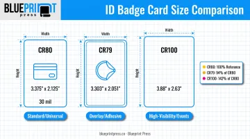 CR80 vs CR79 vs CR100 ID badge size comparison chart