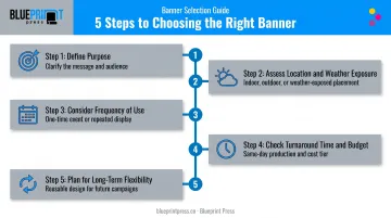 5-step process for choosing the right banner type and material