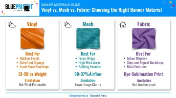 Vinyl mesh and fabric banner materials comparison chart with use cases