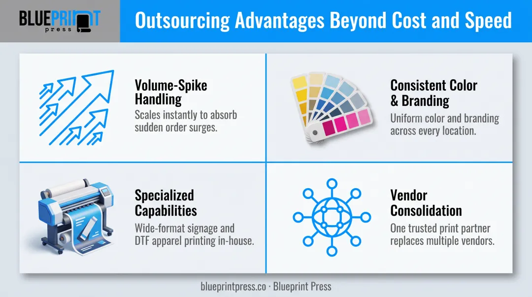 Four key benefits of outsourced print production scalability and consistency