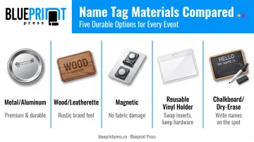 Comparison of five durable name tag materials and styles