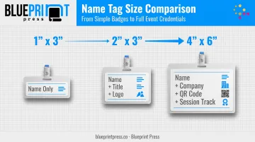 Name tag size comparison showing content capacity from small to large