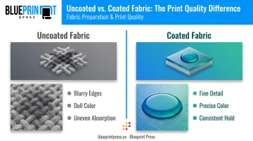 Coated versus uncoated fabric ink absorption comparison infographic