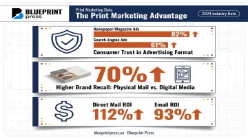 Print versus digital advertising trust and brand recall statistics comparison