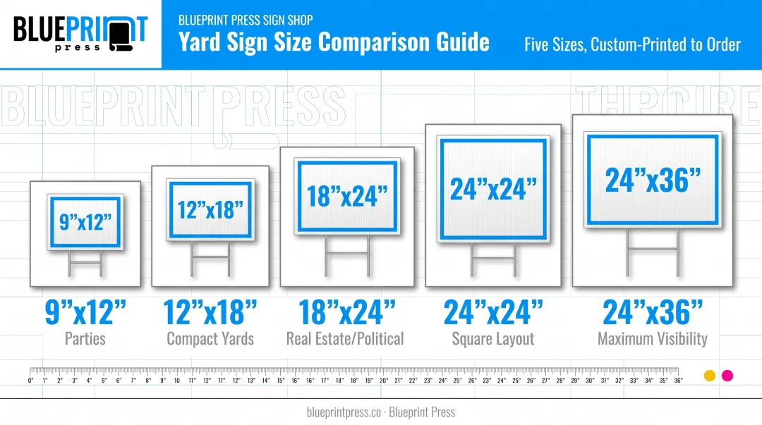 Comparison chart of five standard yard sign sizes and uses