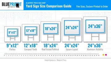 Comparison chart of five standard yard sign sizes and uses