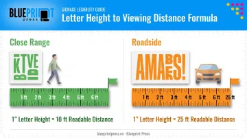 Letter height to viewing distance formula for close-range and roadside signs