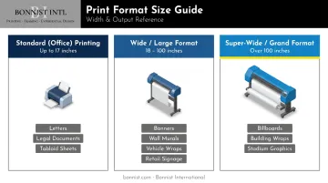 Three-tier printing format comparison chart from standard to grand format