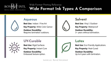 Four wide format ink types comparison aqueous solvent UV-curable and latex properties