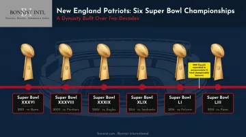 New England Patriots six Super Bowl championships timeline with opponent and season data