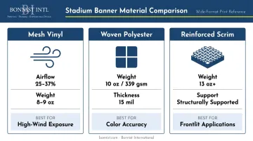 Three outdoor stadium banner material types comparison mesh vinyl woven polyester reinforced scrim