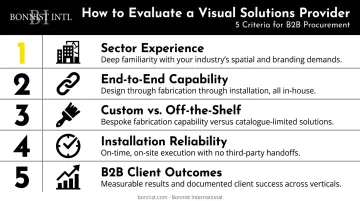 Five criteria framework for evaluating commercial wall graphics providers