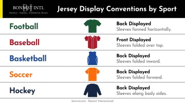 Five sport jersey display orientation comparison chart baseball football basketball soccer hockey