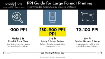 Large format printing resolution guide by viewing distance and application type