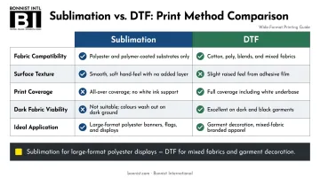 Sublimation versus DTF printing side-by-side comparison of key criteria and applications