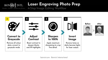 4-step photo image preparation sequence for laser engraving on acrylic
