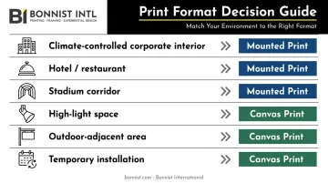 Mounted print versus canvas print environment selection decision guide comparison chart