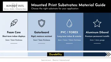 Four mounted print substrate types comparison foam core gatorboard PVC aluminum dibond