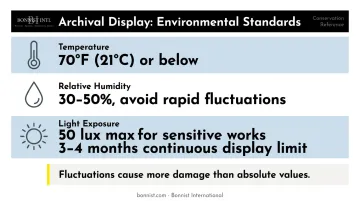 Archival framing environmental conditions temperature humidity and light guidelines reference chart