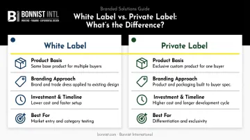 White label versus private label packaging side-by-side comparison infographic