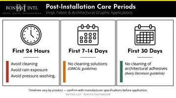 Post-install vinyl decal care timeline showing cleaning restrictions by time period