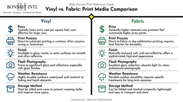 Fabric versus vinyl step and repeat banner side-by-side comparison infographic