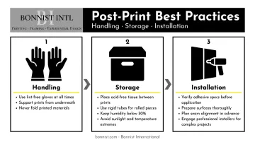 Large format print post-production handling storage and installation best practices checklist