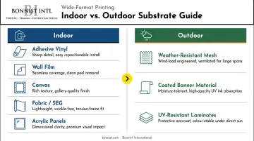 Indoor versus outdoor large format printing substrate comparison chart by environment