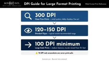 Large format printing DPI requirements by viewing distance three-tier framework