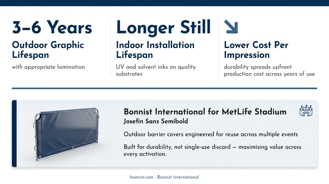 Wide format print longevity comparison by ink type substrate and lamination combinations