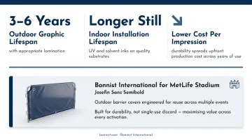 Wide format print longevity comparison by ink type substrate and lamination combinations