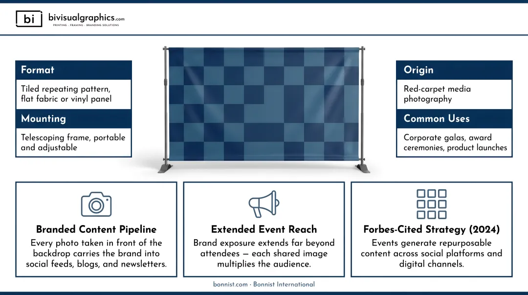 Step-and-repeat backdrop with repeating logos at corporate brand event