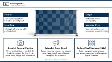 Step-and-repeat backdrop with repeating logos at corporate brand event
