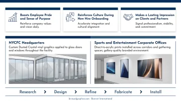 Bonnist International branded corporate office wall graphics and dimensional signage installations