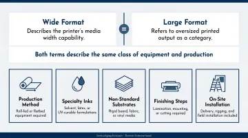 Three-tier printing format comparison chart from standard to grand format