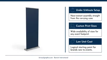 Retractable banner stand anatomy and setup process three-step diagram