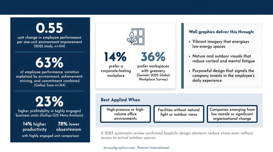 Gallup employee engagement statistics showing profitability productivity and absenteeism improvement metrics