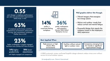 Gallup employee engagement statistics showing profitability productivity and absenteeism improvement metrics
