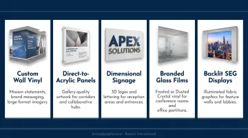 Five office wall graphic format types with icons and use cases