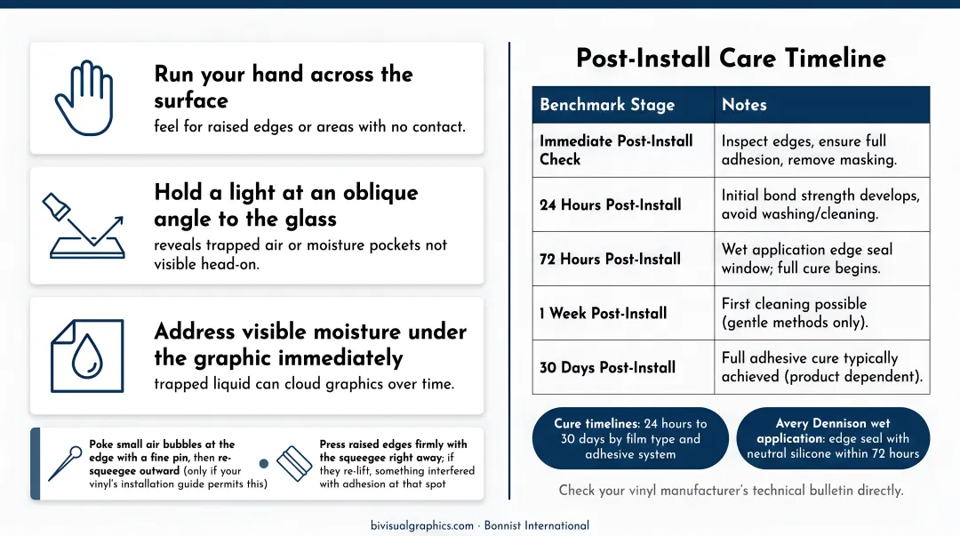 Post-install vinyl decal care timeline showing cleaning restrictions by time period