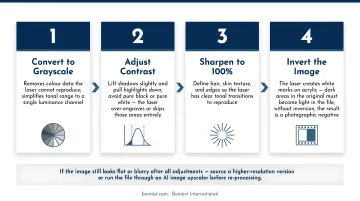 4-step photo image preparation sequence for laser engraving on acrylic