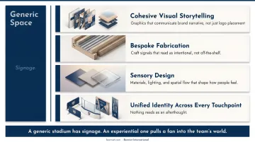 Four elements that transform generic space into branded experiential environment infographic