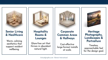Canvas art prints displayed in bright hotel guest room with natural light
