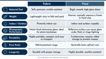 Fabric versus vinyl step and repeat banner side-by-side comparison infographic