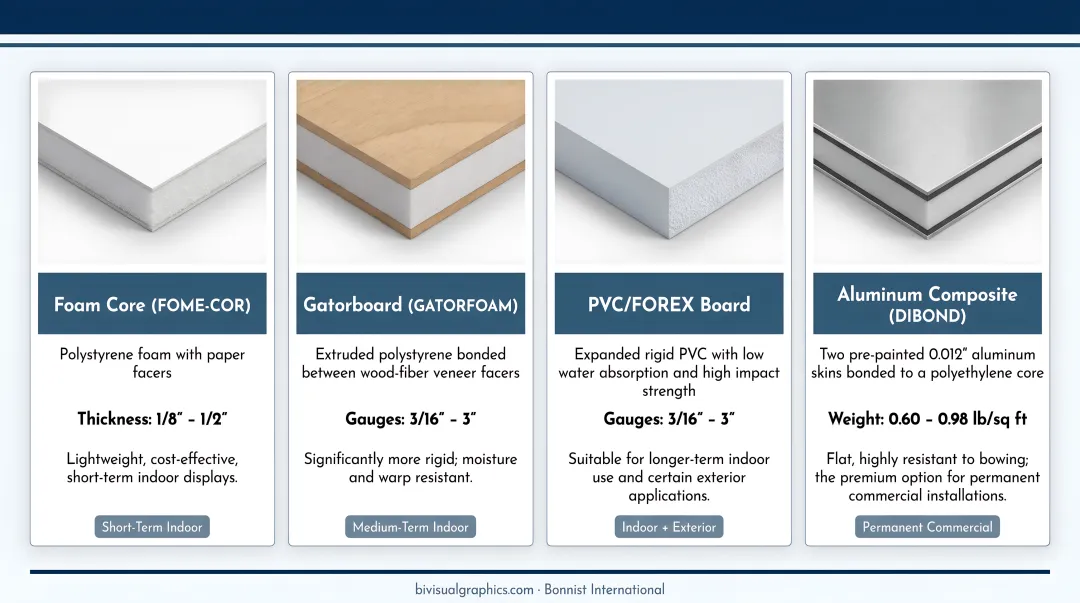 Four mounted print substrate types comparison foam core gatorboard PVC aluminum dibond