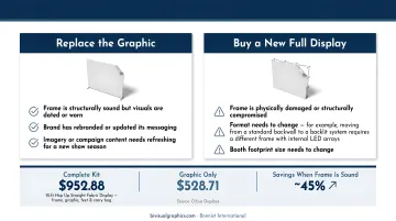 Event display graphic replacement versus full display cost comparison breakdown infographic