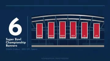 New England Patriots six Super Bowl championships timeline with opponent and season data