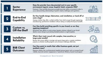 Five criteria framework for evaluating commercial wall graphics providers