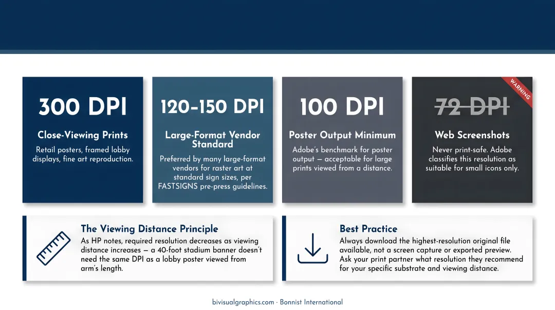Large format printing DPI requirements by viewing distance three-tier framework