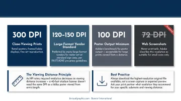 Large format printing DPI requirements by viewing distance three-tier framework